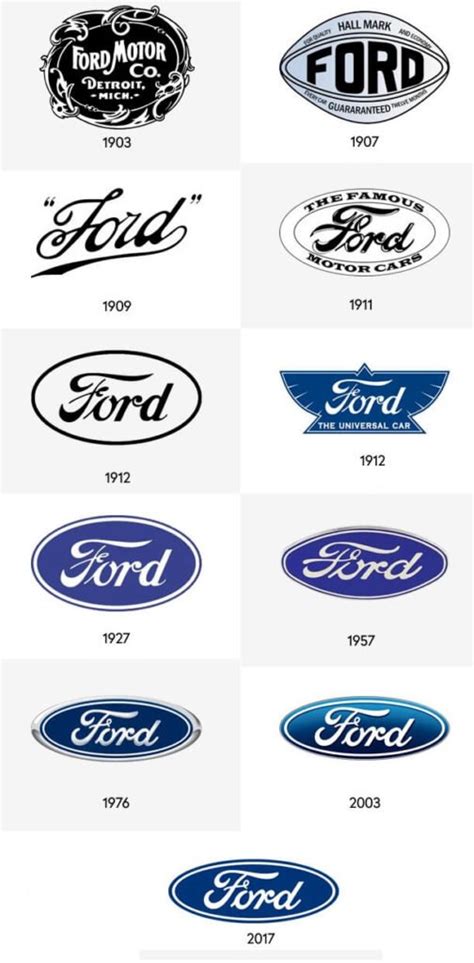 ford logo   history   company logomyway