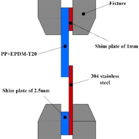 Three Types Of Biomimicking Configuration Design Drawingsa Honeycomb