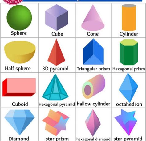 3d Shapes Names List