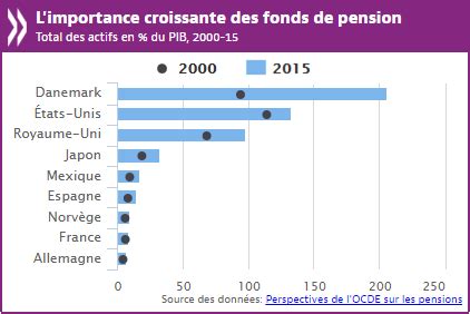 Top 30 Imagen Fond De Pension France Fr Thptnganamst Edu Vn