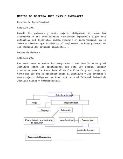 DOC Medios De Defensa Ante Imss E Infonavit DOKUMEN TIPS