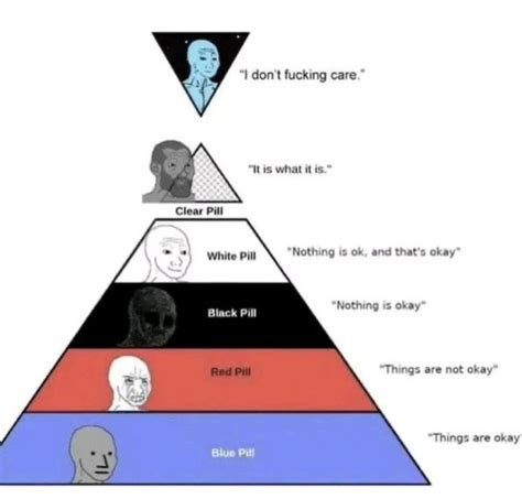 Wojak cope pyramid | Wojak | Know Your Meme