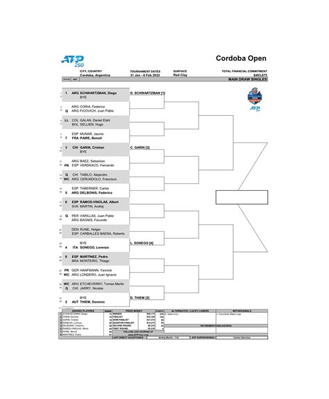 Comienza El Atp De Córdoba Habrá Nueve Argentinos Y Un Campeón De