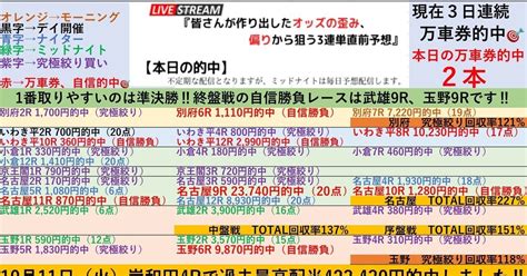 中盤戦も回収率137 で勝利‼️一番荒れやすい中盤戦の自信勝負レースは玉野6r‼️4 17『🌃武雄競輪4r〜6r🌃玉野競輪4r〜6r🌃』初日開催は特に究極絞りが狙い目‼️ 『直前だから分かる⏳