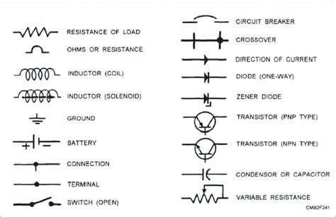 Electrical Symbol For A Solenoid