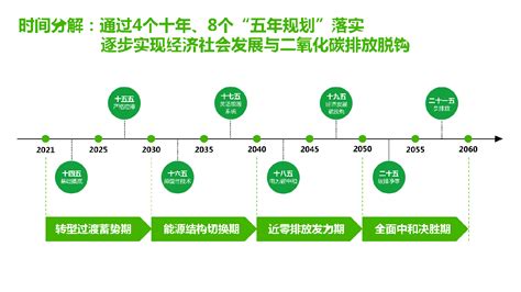 坚持责任投资，红杉首发《迈向零碳——基于科技创新的绿色变革》报告 36氪企服点评