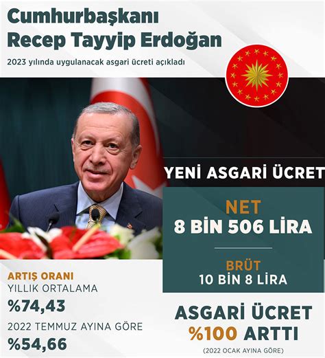 Asgari ücrete Temmuz 2023te ara zam yapılacak mı Temmuzda asgari