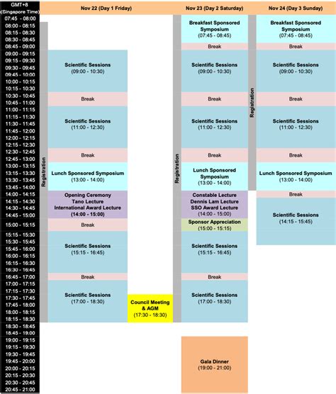 Program Overview Apvrs Singapore