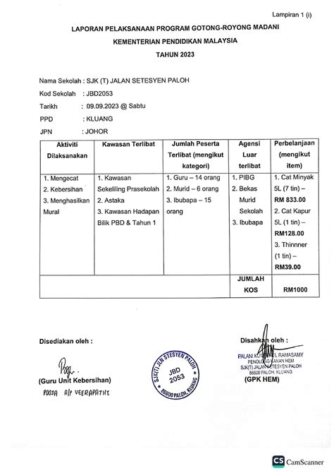 Laporan Gotong Royong Madani Sjkt Jln Setesyen Paloh Language Bahasa