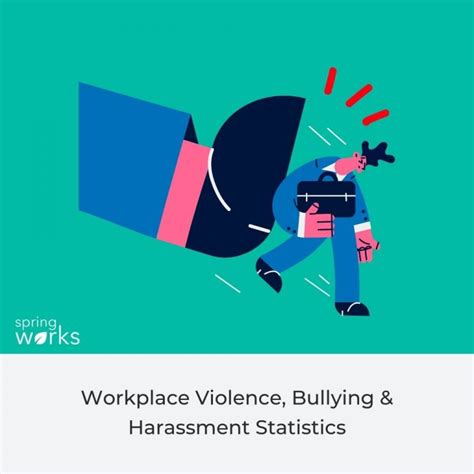 45 Alarming Workplace Violence Bullying And Harassment Statistics For 2024 [infographic