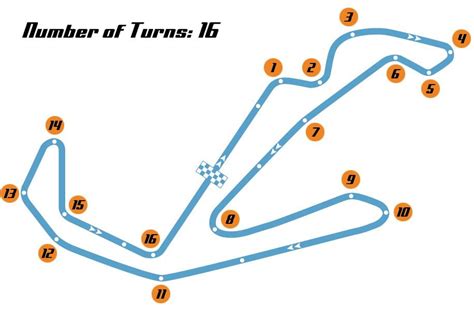 Misano World Circuit Marco Simoncelli Road Race Map and Fast Facts ...