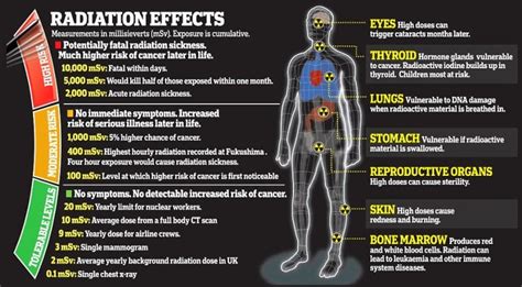 Beyond Nuclear counteracts the industry’s false propaganda about ionising radiation « Antinuclear