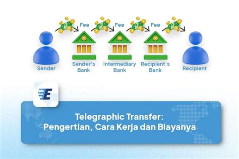 Remittance Pengertian Jenis Manfaat Dan Komponennya