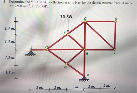 Solved Determine The Vertical Deflection At Joint F Under Chegg