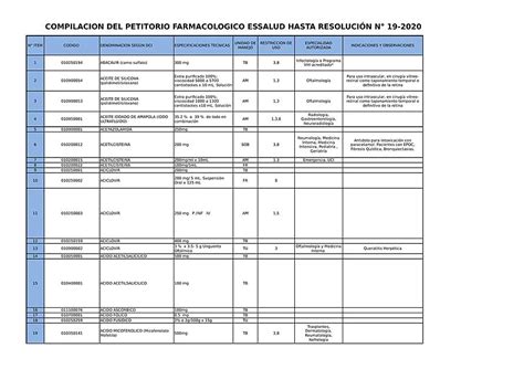 Petitorio FarmacolÓgico Essalud 2020 Dr Mediquiz Udocz