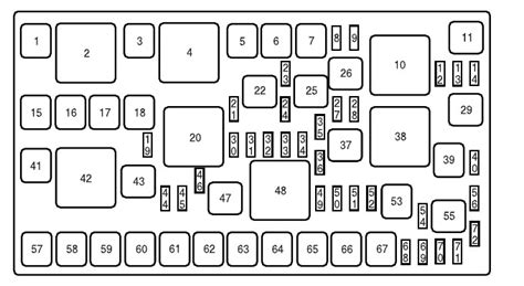 2009 Ford Edge Fuse Box Diagram Startmycar