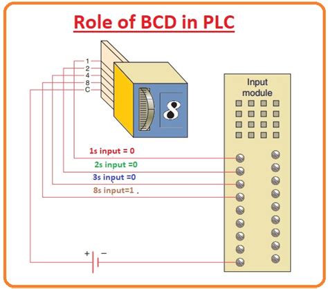 What Is Binary Coded Decimal Bcd System The Engineering Knowledge