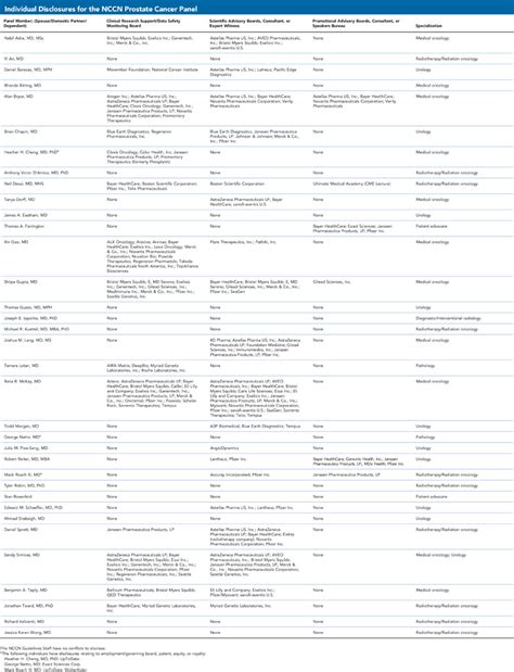 Prostate Cancer Version 42023 Nccn Clinical Practice Guidelines In