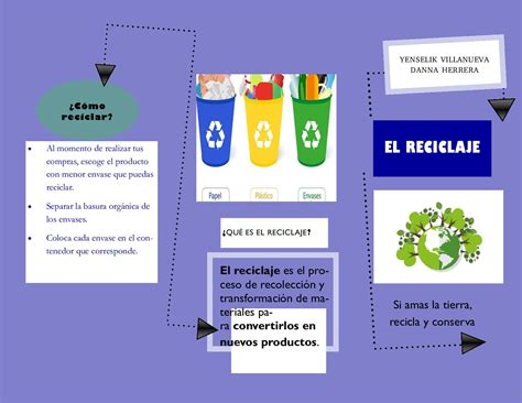 Calaméo Trabajo Publisher El Reciclaje Danna Y Yenselik 3