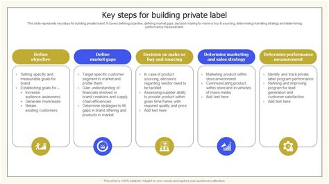 Private Label Definition Example Pros And Cons Private Label