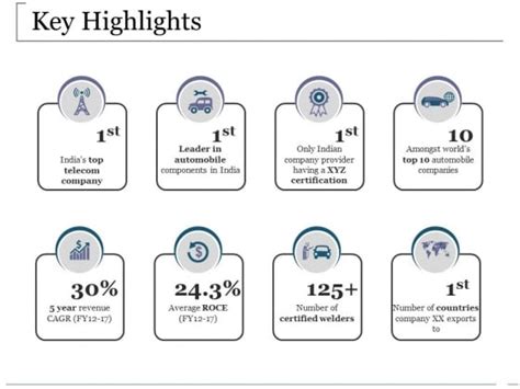 Key Highlights Ppt Powerpoint Presentation Professional Design Ideas