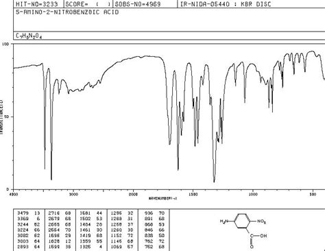 5 Amino 2 Nitrobenzoic Acid 13280 60 9 1H NMR Spectrum