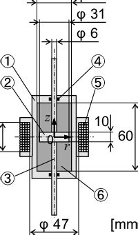 Schematic diagram of shock absorber | Download Scientific Diagram