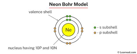 neon bohr model learnool