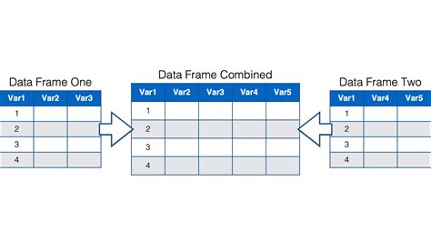 How To Put Two Data Frames Together In R At Annie Pena Blog