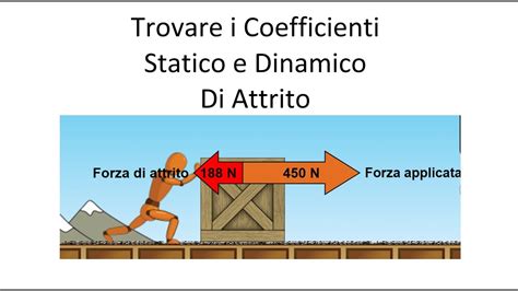 Come Si Calcola Il Coefficiente Di Attrito Statico Drbeckmann