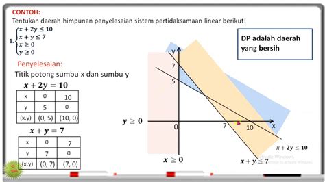 Contoh Soal Sistem Pertidaksamaan Linear Dua Variabel Kelas 11 Homecare24