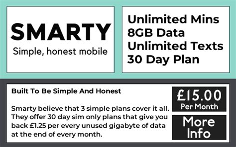 Best Sim Only Deals Compare The Uks Cheapest Sim Only Contracts