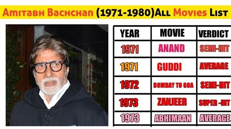 Amitabh Bachchan All Movie List Amitabh Bachchan Ki Movie Amitabh