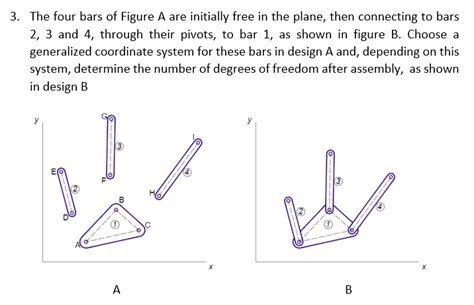 SOLVED 3 The Four Bars Of Figure A Are Initially Free In The Plane