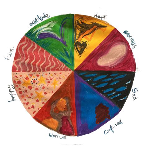 Wheel of emotions in art therapy — Mindsight Counselling & Art Therapy