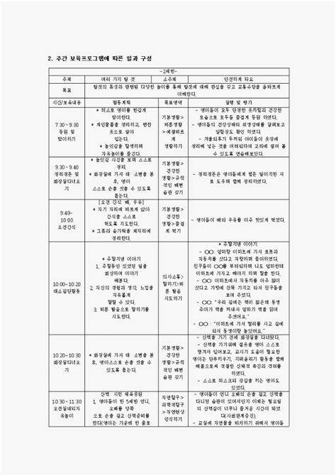 표준보육과정에 근거한 만2세 영아를 위한 5월의 주간 보육프로그램을 계획하고 일과 구성하시오