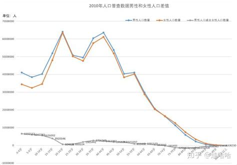 2019年我国人口状态部分特性分析及发展趋势预测 知乎