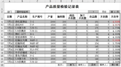 产品质量检验记录表 通商软件