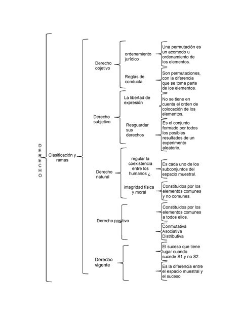 Derecho CUADRO SIPNOTICO Es La Diferencia Entre El Espacio Muestral