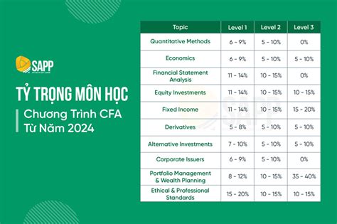 Cập nhật Những Thay Đổi Chính Thức Trong CFA Curriculum 2024