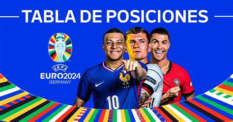 Tabla De Posiciones De La Eurocopa 2024 Resultados De Grupos Y Partidos