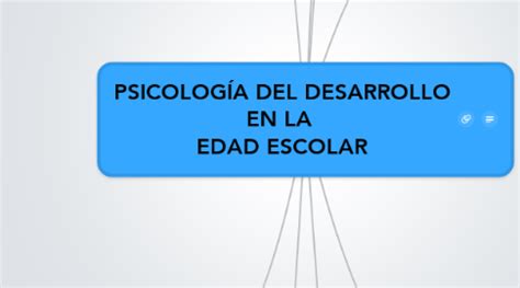 Psicolog A Del Desarrollo En La Edad Escolar Mindmeister Mapa Mental