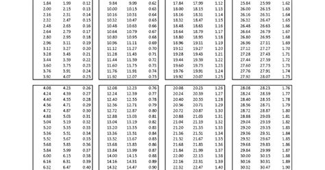 Printable Sales Tax Chart