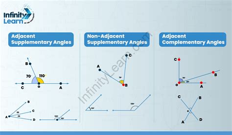 Supplementary Angles | Definition, Examples, How To Find angles