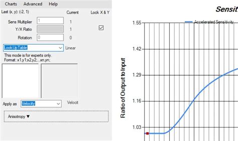 Raw Accel Vs Custom Curve Gaming Mouse Acceleration Software Compared