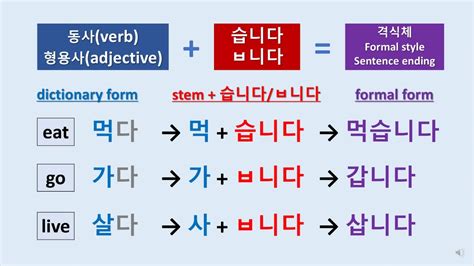 48 한국어 문법 10 습니다 습니까 Learn Korean Grammar Formal Style Sentence