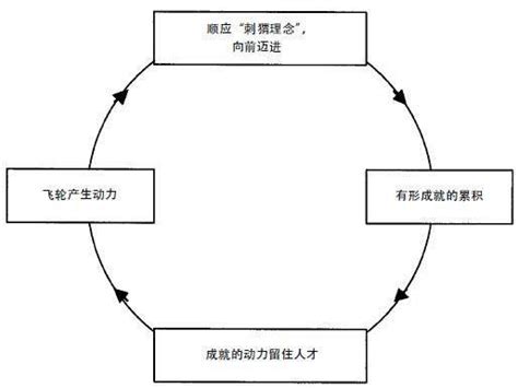 《从优秀到卓越》 读书笔记 知乎