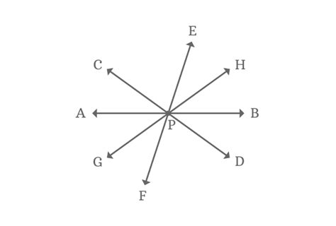 Concurrent lines