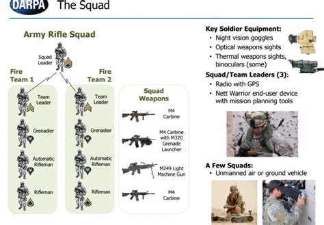 Darpa Squad X Program For Integration Of Robots Drones And Sensors