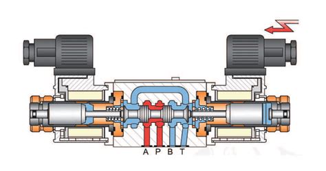 COURS Distributeur Hydraulique Connaitre Sa Fonction Pour Bien Le Choisir